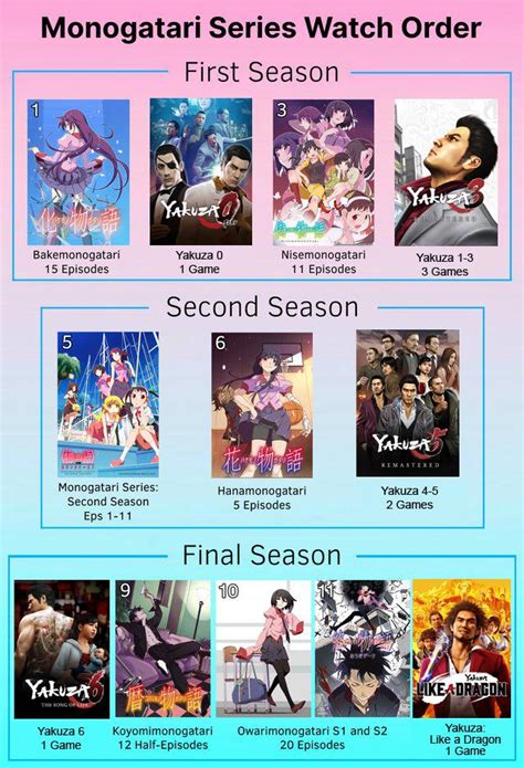 bakemonogatari 123movie|Monogatari Series (Bakemonogatari) Watch Order .